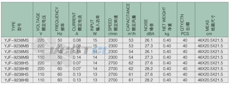 Weiguang YJF 9238MB - описание, технические характеристики, графики