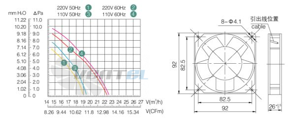 Weiguang YJF 9225MS - описание, технические характеристики, графики