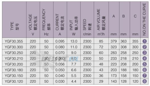 Weiguang YGF30-355 - описание, технические характеристики, графики