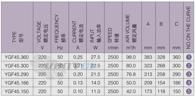 Weiguang YGF45-300 - описание, технические характеристики, графики