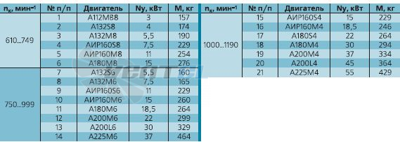   - описание, технические характеристики, графики