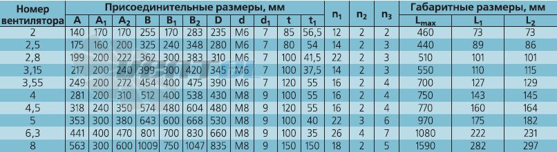   - описание, технические характеристики, графики