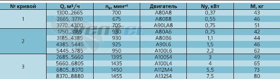   - описание, технические характеристики, графики