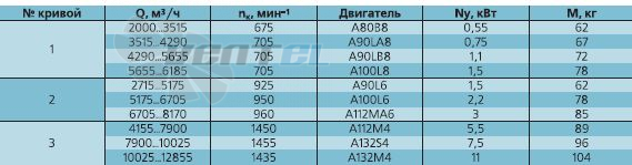   - описание, технические характеристики, графики