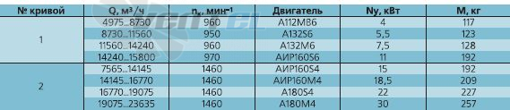   - описание, технические характеристики, графики