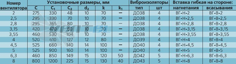   - описание, технические характеристики, графики