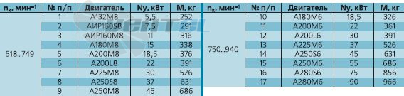   - описание, технические характеристики, графики