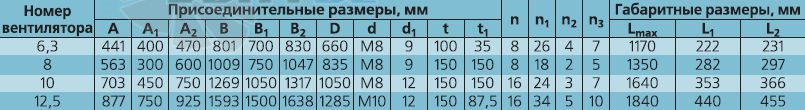   - описание, технические характеристики, графики