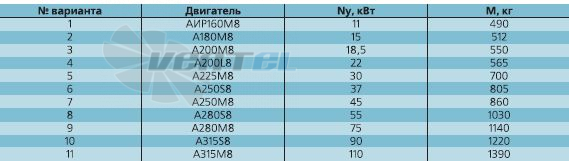   - описание, технические характеристики, графики