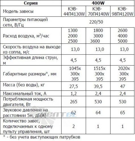   - описание, технические характеристики, графики