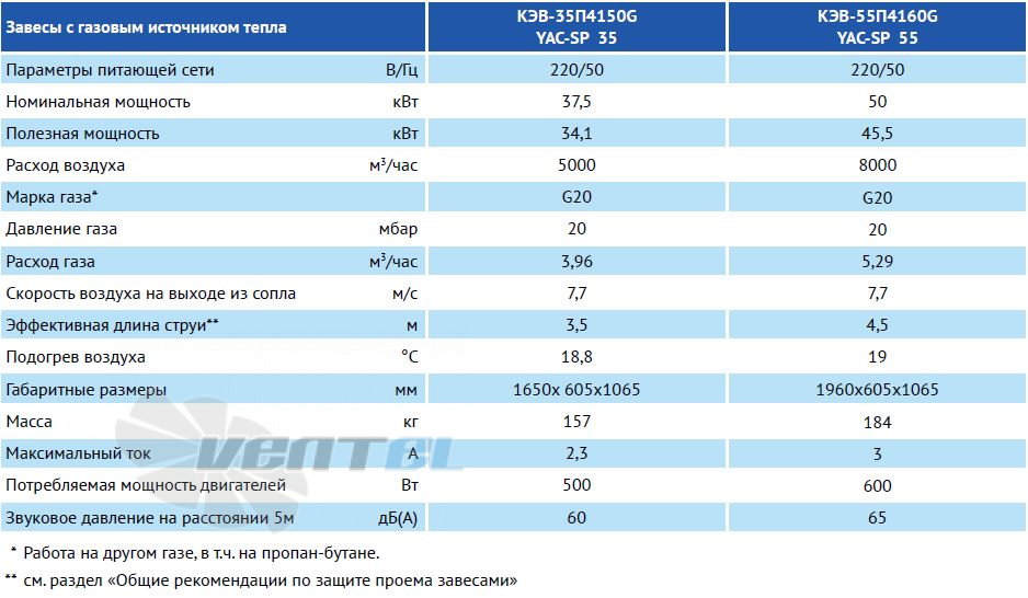   - описание, технические характеристики, графики