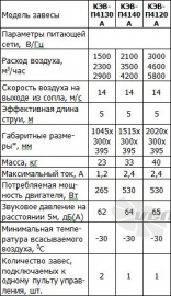   - описание, технические характеристики, графики