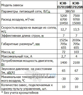   - описание, технические характеристики, графики