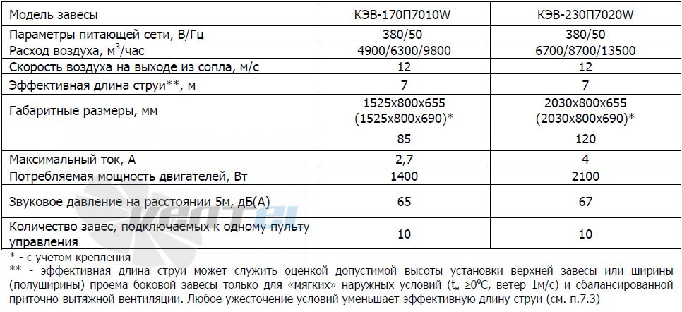   - описание, технические характеристики, графики