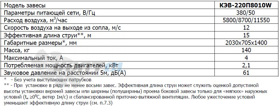   - описание, технические характеристики, графики