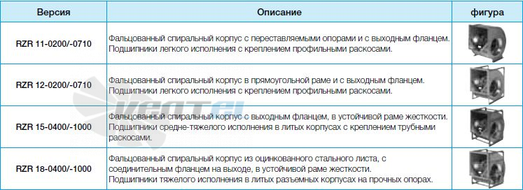 Nicotra  - описание, технические характеристики, графики