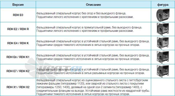 Nicotra  - описание, технические характеристики, графики