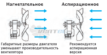 Coprel  - описание, технические характеристики, графики