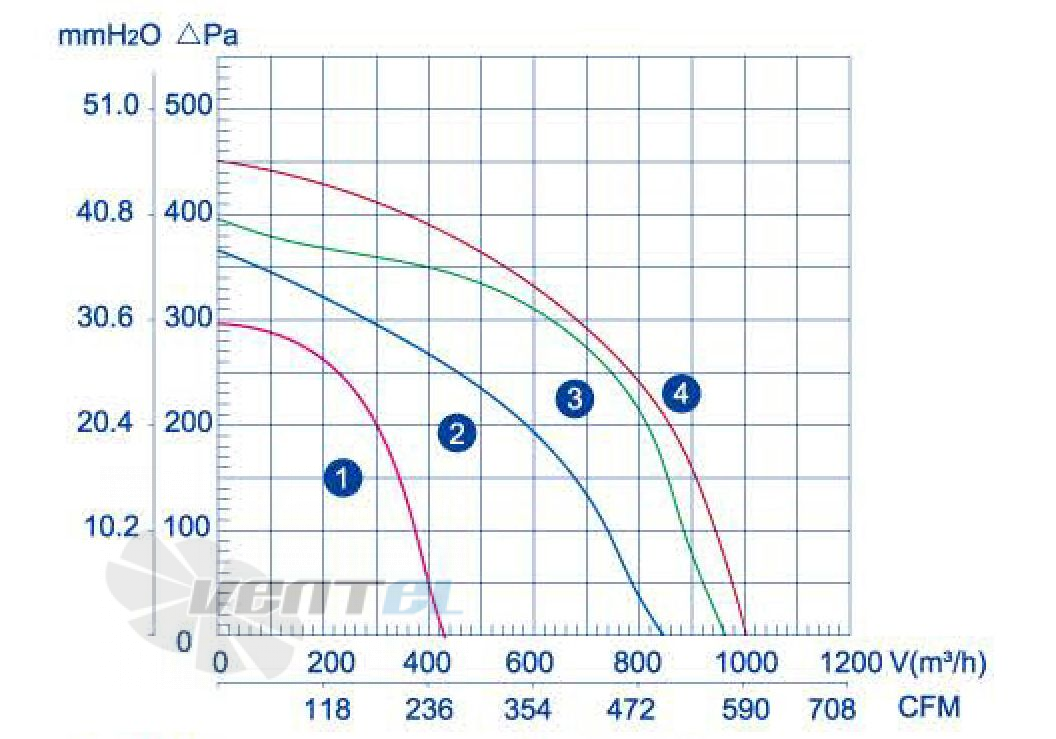 Weiguang LXFFD2E120-120-M92-35 - описание, технические характеристики, графики