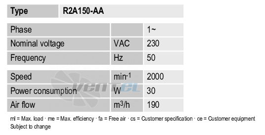 Ebmpapst R2A150-AA - описание, технические характеристики, графики