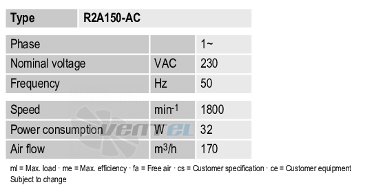 Ebmpapst R2A150-AC - описание, технические характеристики, графики