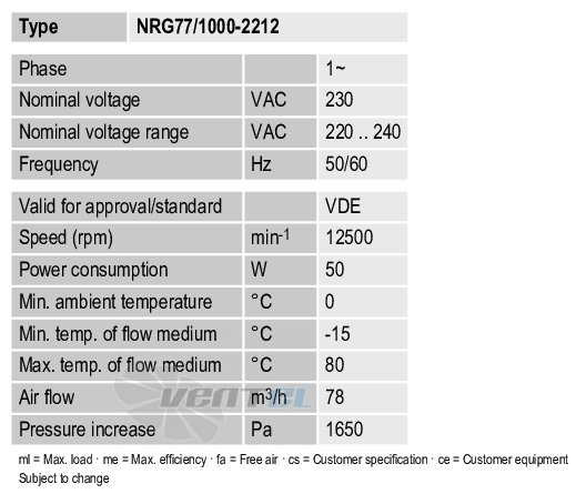 Ebmpapst NRG77-1000-2212 - описание, технические характеристики, графики