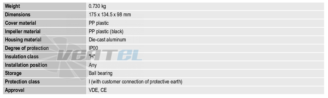 Ebmpapst NRG77-1000-2212 - описание, технические характеристики, графики