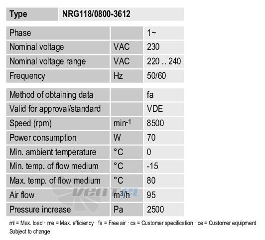 Ebmpapst NRG118-0800-3612 - описание, технические характеристики, графики