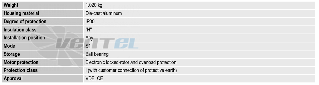 Ebmpapst NRG118-0800-3612 - описание, технические характеристики, графики