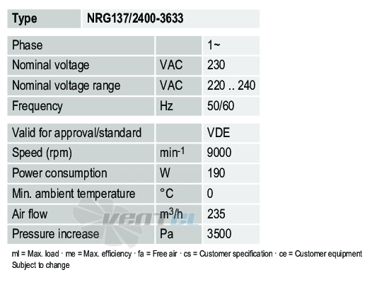 Ebmpapst NRG137-2400-3633 - описание, технические характеристики, графики