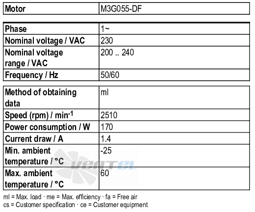 Ebmpapst K3G250-RE07-07 - описание, технические характеристики, графики