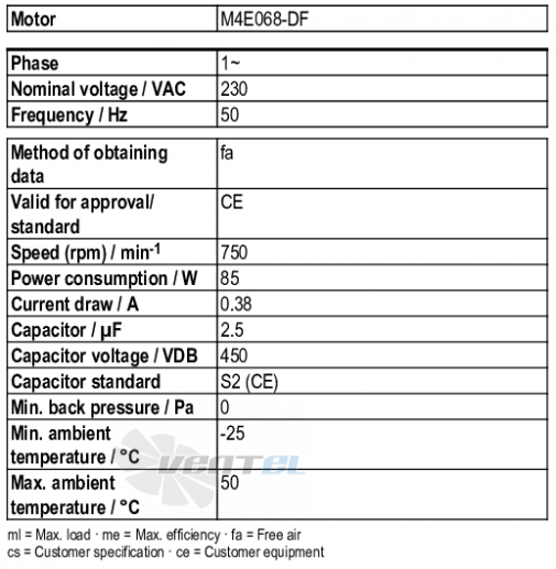 Ebmpapst K4E146-AB73-21 - описание, технические характеристики, графики