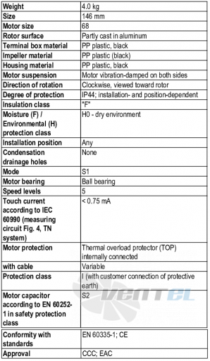 Ebmpapst K4E146-AB73-21 - описание, технические характеристики, графики