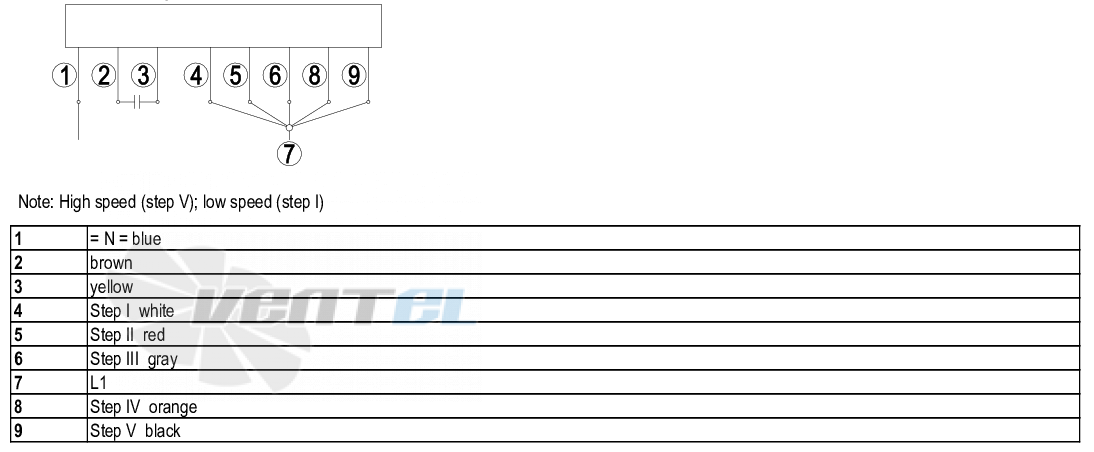 Ebmpapst K4E146-AB73-21 - описание, технические характеристики, графики