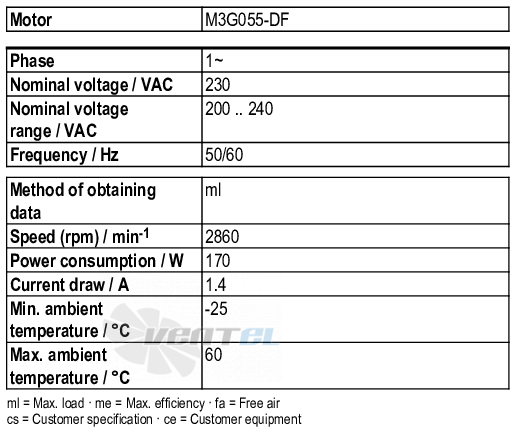 Ebmpapst K3G225-RE07-03 - описание, технические характеристики, графики