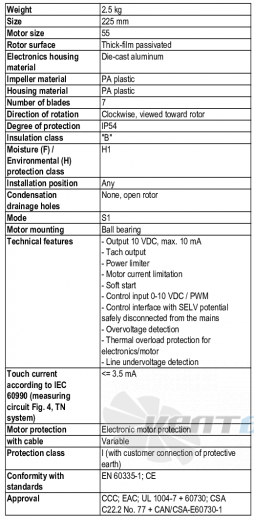 Ebmpapst K3G225-RE07-03 - описание, технические характеристики, графики