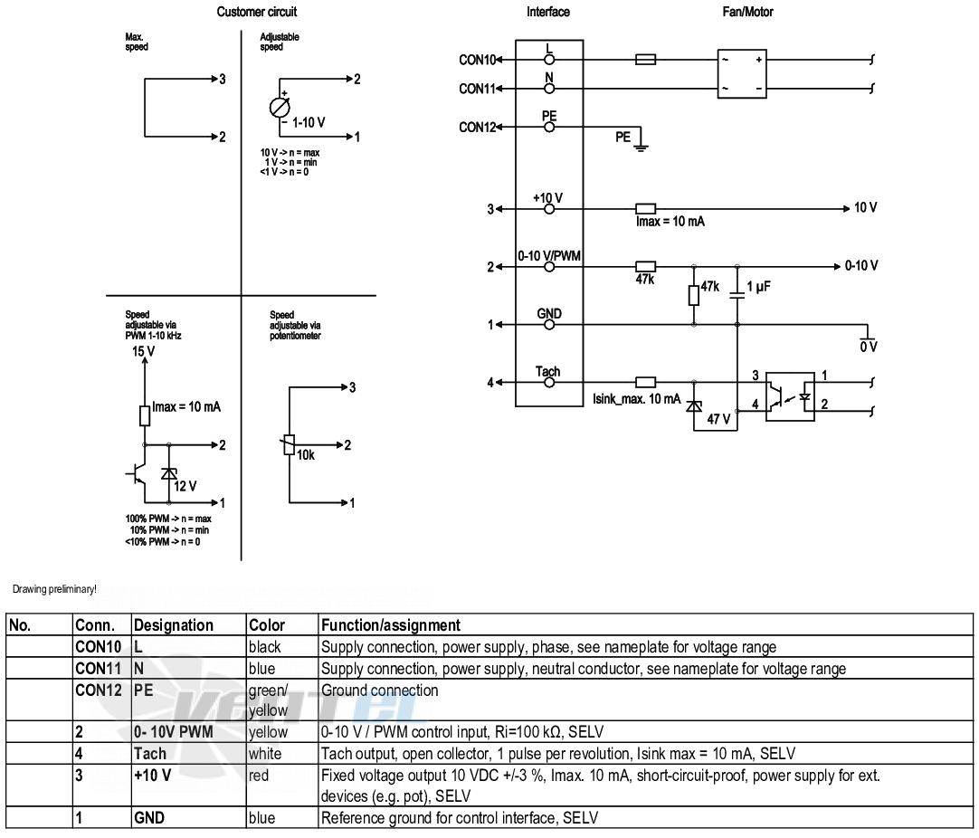 Ebmpapst K3G225-RE07-03 - описание, технические характеристики, графики