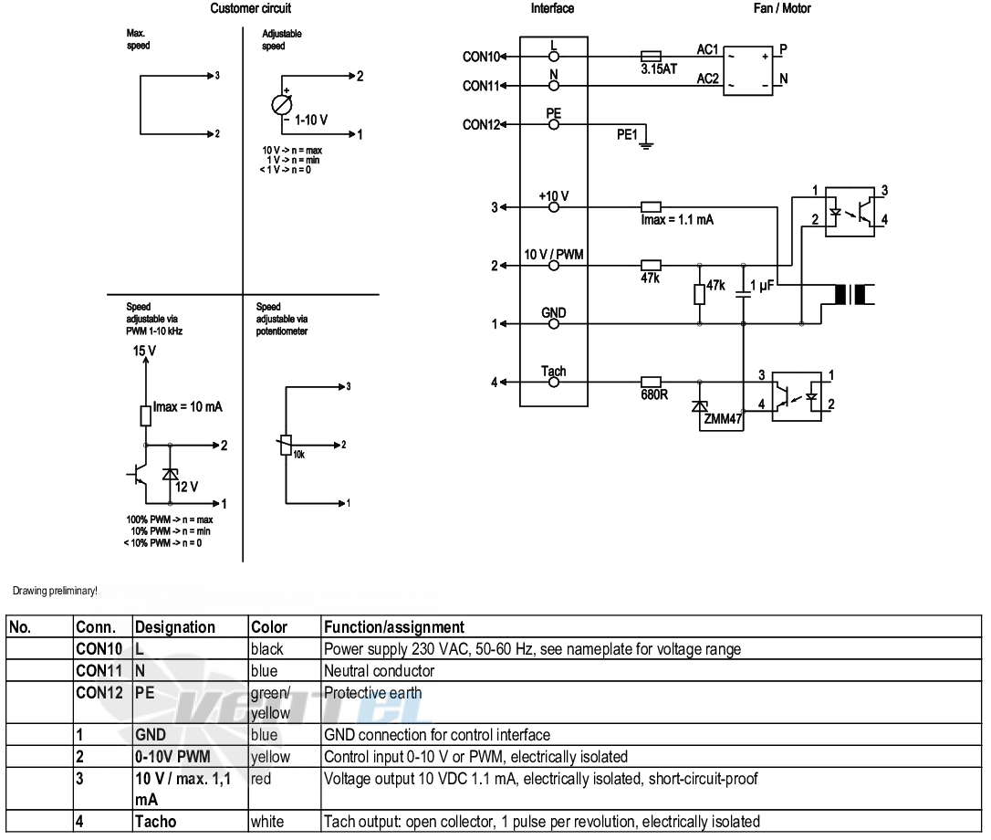 Ebmpapst K3G225-RD05-03 - описание, технические характеристики, графики