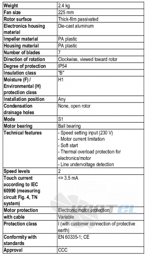 Ebmpapst K3G225-RE07-01 - описание, технические характеристики, графики