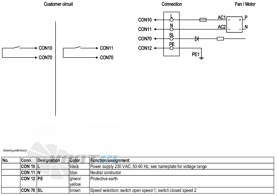 Ebmpapst K3G225-RE07-01 - описание, технические характеристики, графики