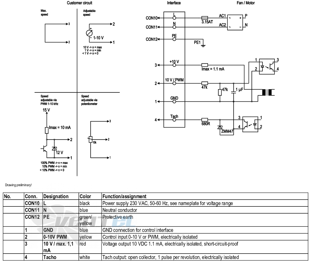 Ebmpapst K3G220-RC05-03 - описание, технические характеристики, графики