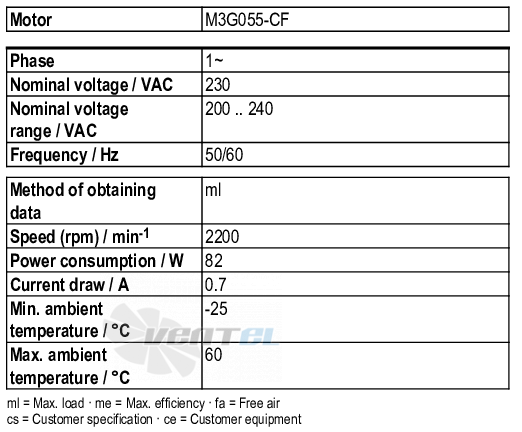 Ebmpapst K3G225-RD05-01 - описание, технические характеристики, графики