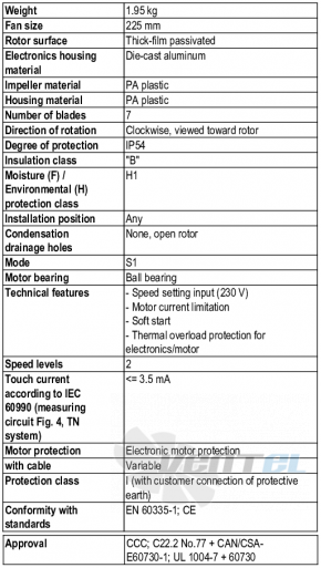 Ebmpapst K3G225-RD05-01 - описание, технические характеристики, графики