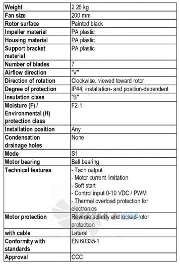 Ebmpapst K3G200-BDA4-04 - описание, технические характеристики, графики