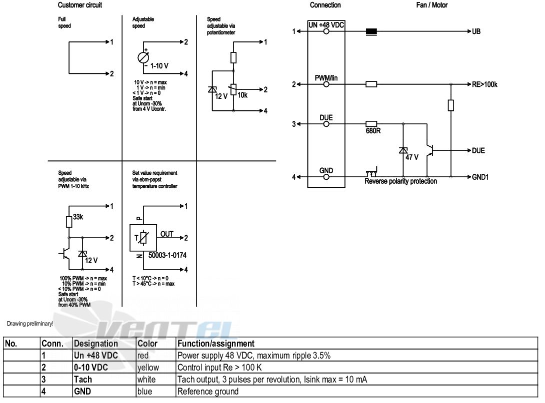 Ebmpapst K3G200-BDA4-04 - описание, технические характеристики, графики