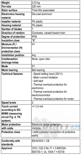 Ebmpapst K3G220-RC05-01 - описание, технические характеристики, графики