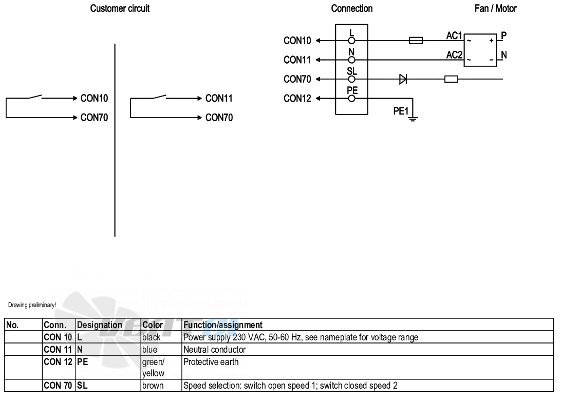 Ebmpapst K3G220-RC05-01 - описание, технические характеристики, графики