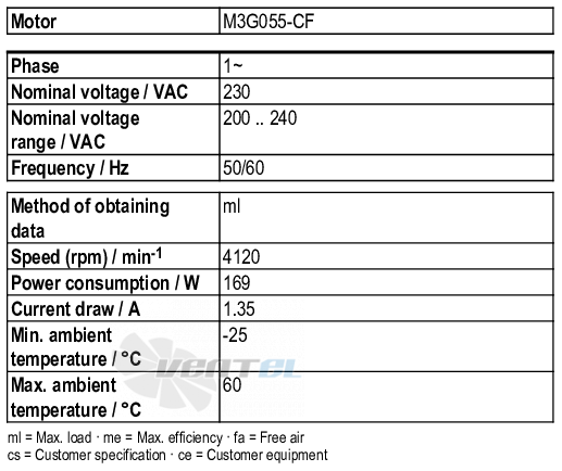 Ebmpapst K3G190-RD45-03 - описание, технические характеристики, графики