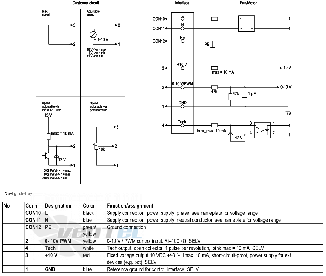 Ebmpapst K3G190-RD45-03 - описание, технические характеристики, графики