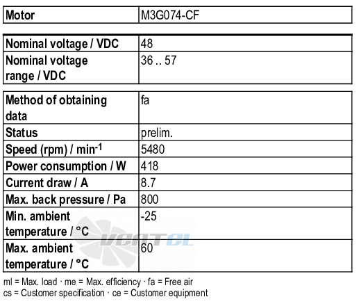 Ebmpapst K3G200-BDA2-02 - описание, технические характеристики, графики